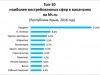 Каждый 4-й работодатель ищет в Крыму продавца (анализ рынка труда)