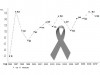 ВИЧ-инфицированных в Феодосии становится все больше