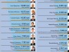 Сколько получают чиновники Совета министров Крыма