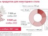 Новогодний стол для крымчан подорожал на тысячу рублей (инфографика)