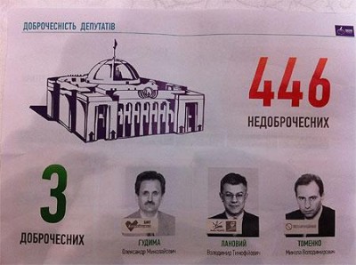 Украине показали, кто честный депутат